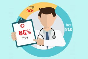 मेडिकल काउन्सिलको परीक्षामा ९ पटक फेल डाक्टर आन्दाेलन गर्दै